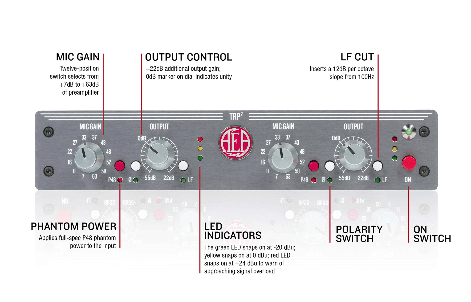 AEA TRP2