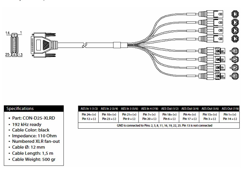 Merging Technologies Cable, Digital DB-25 - Quad XLR Female/Male, 1.5 meter